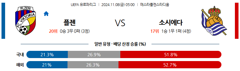 11월 8일 UEFA 유로파리그 플젠 소시에다드 해외축구분석 무료중계 스포츠분석