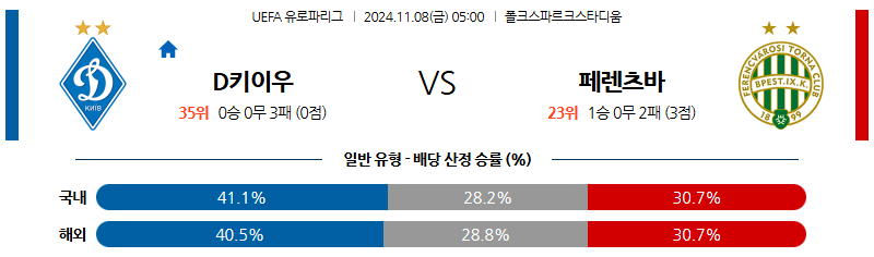 11월 8일 UEFA 유로파리그 디나모 페렌츠바로스 해외축구분석 무료중계 스포츠분석