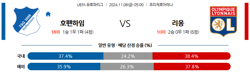 11월 8일 UEFA 유로파리그 호펜하임 리옹 해외축구분석 무료중계 스포츠분석