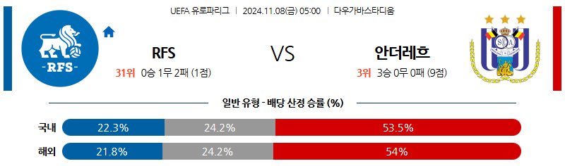 11월 8일 UEFA 유로파리그 RFS 안더레흐트 해외축구분석 무료중계 스포츠분석