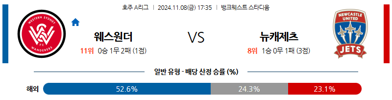 11월 8일 호주 1부 웨스턴 시드니 뉴캐슬 제츠 해외축구분석 무료중계 스포츠분석