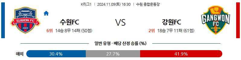 11월9일 K리그 1 수원 강원 아시아축구분석 무료중계 스포츠분석