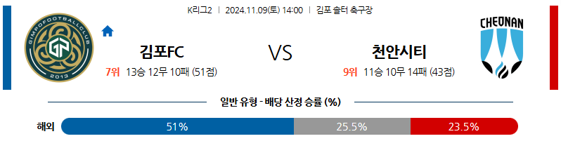 11월9일 K리그 2 김포 천안 아시아축구분석 무료중계 스포츠분석