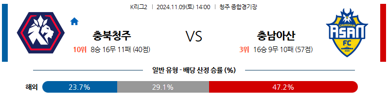 11월9일 K리그 2 청주 아산 아시아축구분석 무료중계 스포츠분석