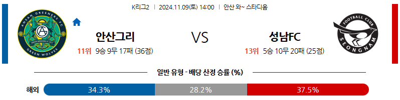 11월9일 K리그 2 안산 성남 아시아축구분석 무료중계 스포츠분석