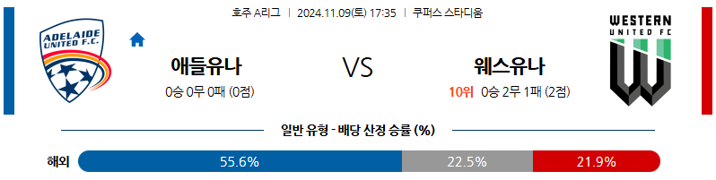 11월9일 호주 1부 애들레이드 웨스턴 아시아축구분석 무료중계 스포츠분석