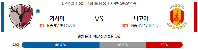 11월9일 J리그 1 가시마 나고야 아시아축구분석 무료중계 스포츠분석