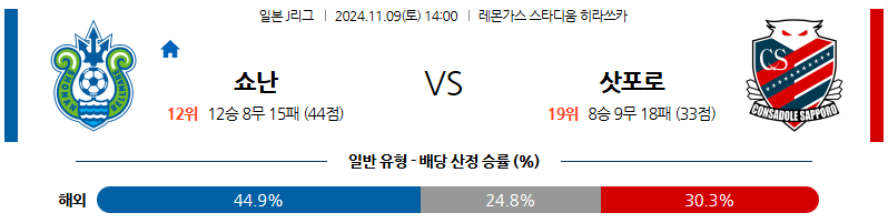 11월9일 J리그 1 쇼난 삿포로 아시아축구분석 무료중계 스포츠분석