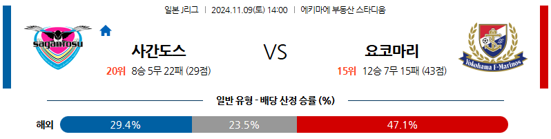 11월9일 J리그 1 사간 도스 요코하마 마리노스 아시아축구분석 무료중계 스포츠분석