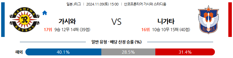 11월9일 J리그 1 가시와 니가타 아시아축구분석 무료중계 스포츠분석