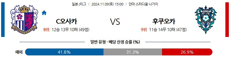 11월9일 J리그 1 세레소 오사카  후쿠오카 아시아축구분석 무료중계 스포츠분석