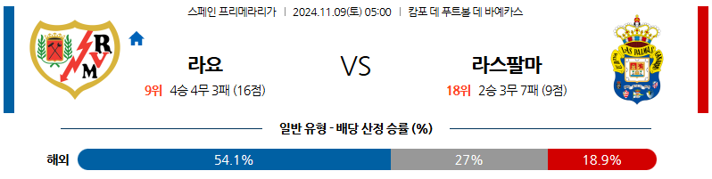 11월 9일 라리가 라요 라스 팔마스 해외축구분석 무료중계 스포츠분석