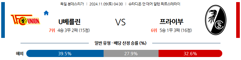 11월 9일 분데스리가 우니온 프라이부르크 해외축구분석 무료중계 스포츠분석