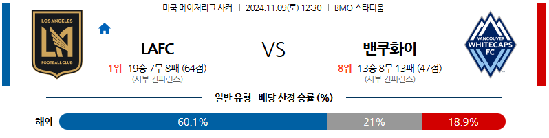 11월 9일 메이저리그사커 로스앤젤레스  밴쿠버 해외축구분석 무료중계 스포츠분석