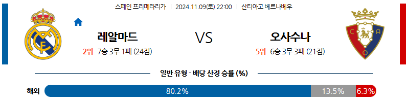 11월 9일 라리가 레알 마드리드 오사수나 해외축구분석 무료중계 스포츠분석