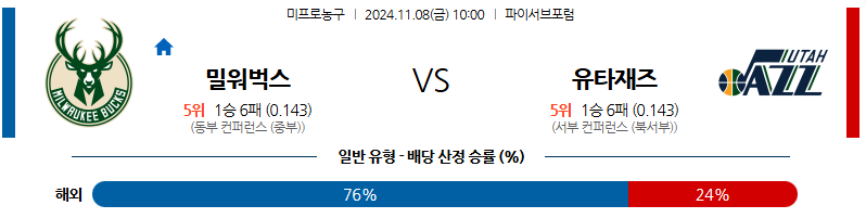 11월 8일 NBA 밀워키 유타 미국프로농구분석 무료중계 스포츠분석