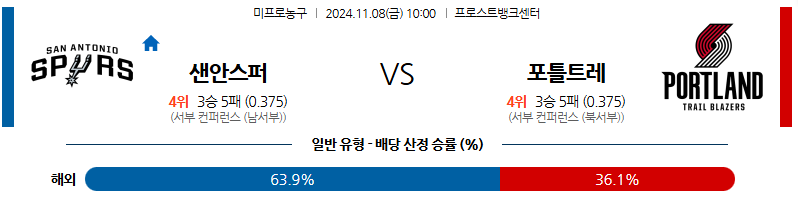 11월 8일 NBA 샌안토니오 포틀랜드 미국프로농구분석 무료중계 스포츠분석