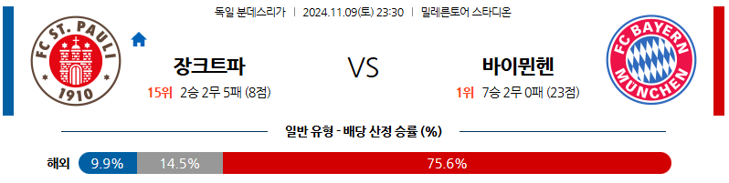 11월 9일 유로파리그 장 파울리 바이에른 뮌헨 해외축구분석 무료중계 스포츠분석