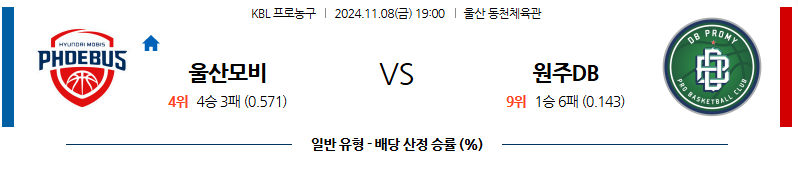 11월 8일 KBL 울산모비스 원주DB 국내외농구분석 무료중계 스포츠분석