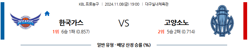 11월 8일 KBL 대구 한국가스공사 고양소노 국내외농구분석 무료중계 스포츠분석