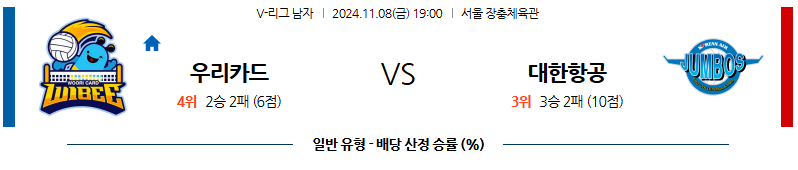 11월 8일 V리그 우리카드 대한항공 국내배구분석 무료중계 스포츠분석