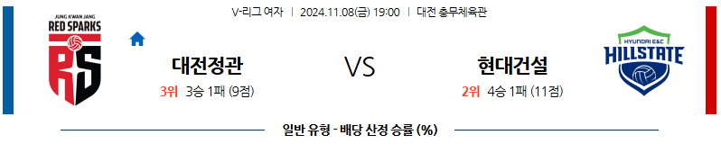 11월 8일 V리그(여) 정관장 현대건설 국내배구분석 무료중계 스포츠분석