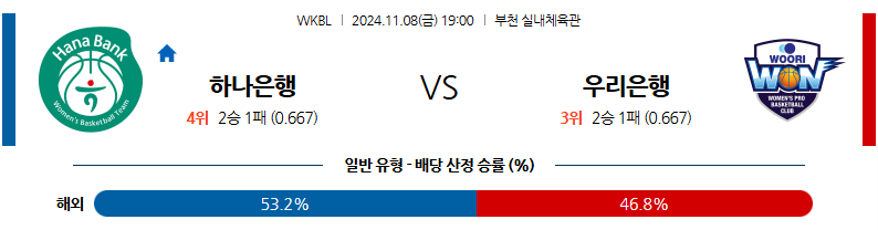 11월 8일 WKBL 하나은행 우리은행 국내외농구분석 무료중계 스포츠분석