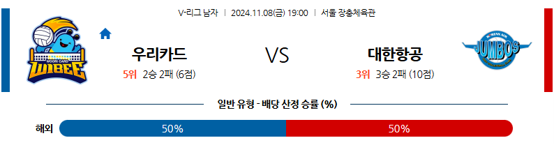 11월 8일 V리그 우리카드 대한항공 국내배구분석 무료중계 스포츠분석