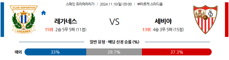 11월 10일 라리가 레가네스 세비야 해외축구분석 무료중계 스포츠분석