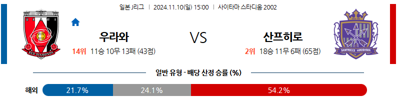 11월 10일 J리그 1 우라와 히로시마 해외축구분석 무료중계 스포츠분석