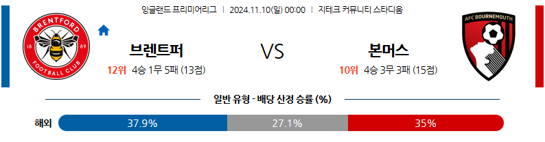 11월 10일 잉글랜드 리그 1 브렌트포드 본머스  해외축구분석 무료중계 스포츠분석