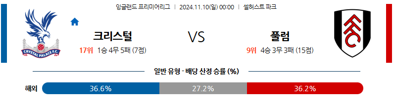 11월 10일 잉글랜드 리그 1 팰리스 풀럼 해외축구분석 무료중계 스포츠분석