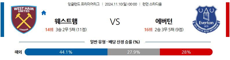 11월 10일 잉글랜드 리그 1 웨스트 햄 에버튼 해외축구분석 무료중계 스포츠분석