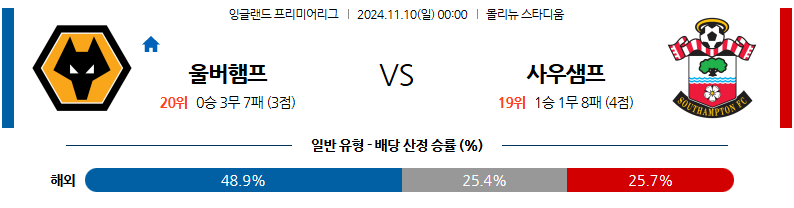 11월 10일 잉글랜드 리그 1 울버햄튼 사우샘프턴 해외축구분석 무료중계 스포츠분석