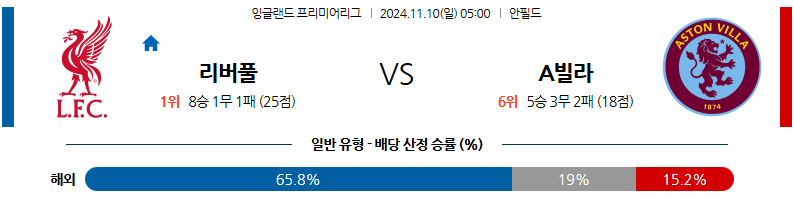 11월 10일 잉글랜드 리그 1 리버풀 아스톤 빌라 해외축구분석 무료중계 스포츠분석