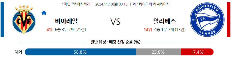 11월 10일 라리가 비야레알 알라베스 해외축구분석 무료중계 스포츠분석