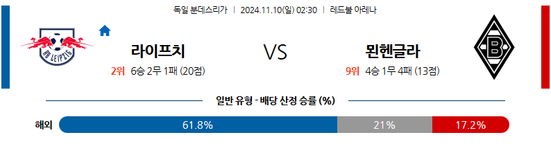 11월 10일 분데스리가 라이프치히 묀헨글라트바흐 해외축구분석 무료중계 스포츠분석