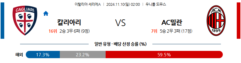 11월 10일 세리에 A 칼리아리 AC 밀란 해외축구분석 무료중계 스포츠분석