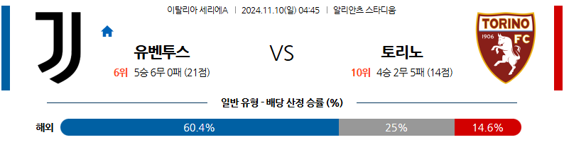 11월 10일 세리에 A 유벤투스 토리노 해외축구분석 무료중계 스포츠분석