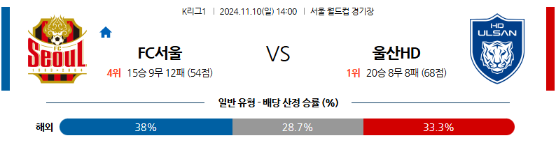 11월10일 K리그 1 서울 울산 아시아축구분석 무료중계 스포츠분석