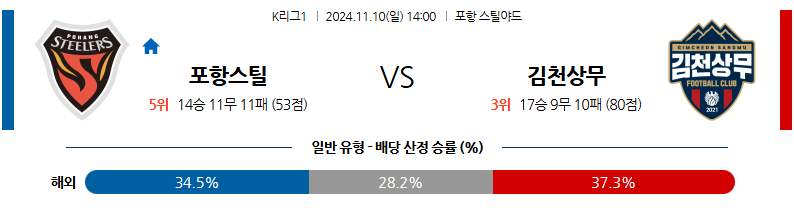 11월10일 K리그 1 포항 김천 아시아축구분석 무료중계 스포츠분석