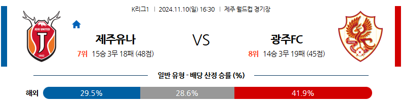 11월10일 K리그 1 제주 광주 아시아축구분석 무료중계 스포츠분석