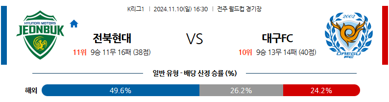 11월10일 K리그 1 전북 대구 아시아축구분석 무료중계 스포츠분석