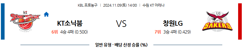 11월 9일 KBL 수원KT 창원LG 국내외농구분석 무료중계 스포츠분석