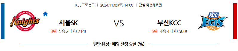 11월 9일 KBL 서울SK  부산KCC 국내외농구분석 무료중계 스포츠분석