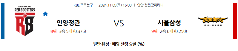 11월 9일 KBL 안양정관장 서울삼성 국내외농구분석 무료중계 스포츠분석