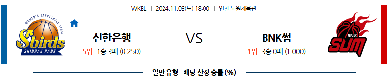 11월 9일 WKBL 신한은행 BNK썸 국내외농구분석 무료중계 스포츠분석