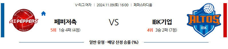 11월 9일 V-리그 (여) 페퍼저축은행 IBK기업은행 국내배구분석 무료중계 스포츠분석