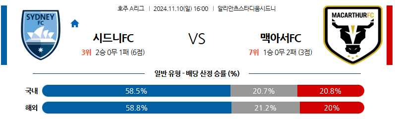 11월10일 호주 1부 시드니 맥아서 아시아축구분석 무료중계 스포츠분석