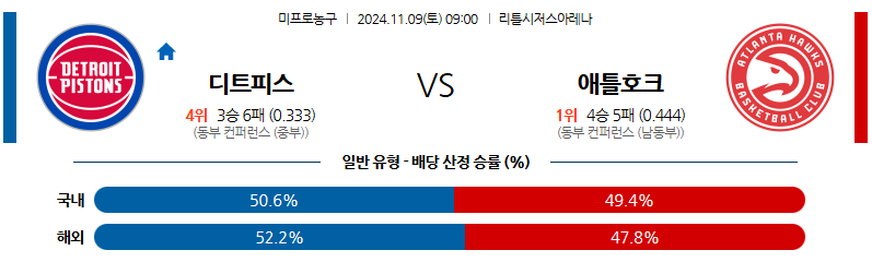 11월 9일 NBA 디트로이트  애틀란타 미국프로농구분석 무료중계 스포츠분석